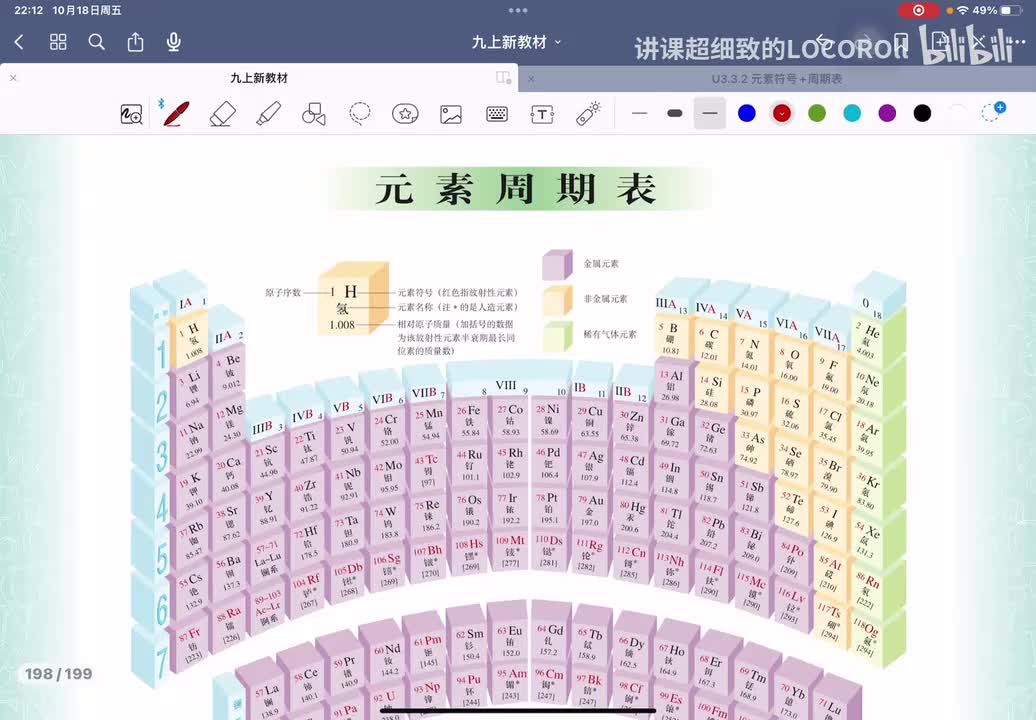 3.3-3 元素周期表 知识点+题