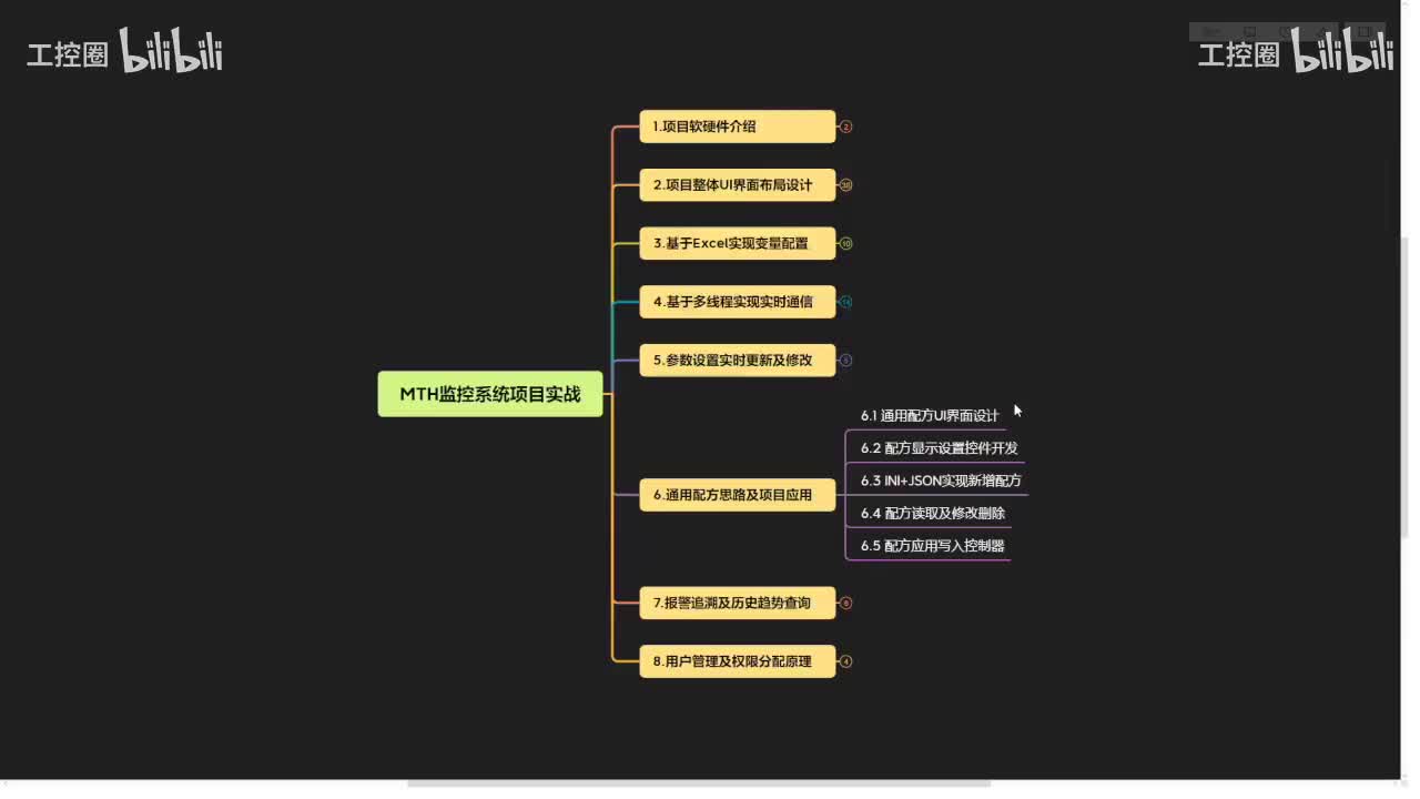 33_MTH监控系统项目实战（下）