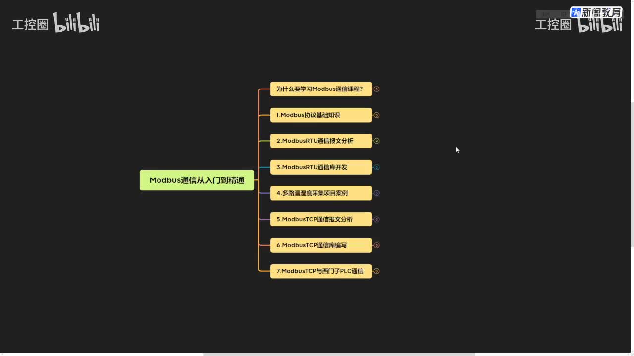 30_Modbus通信从入门到项目实战