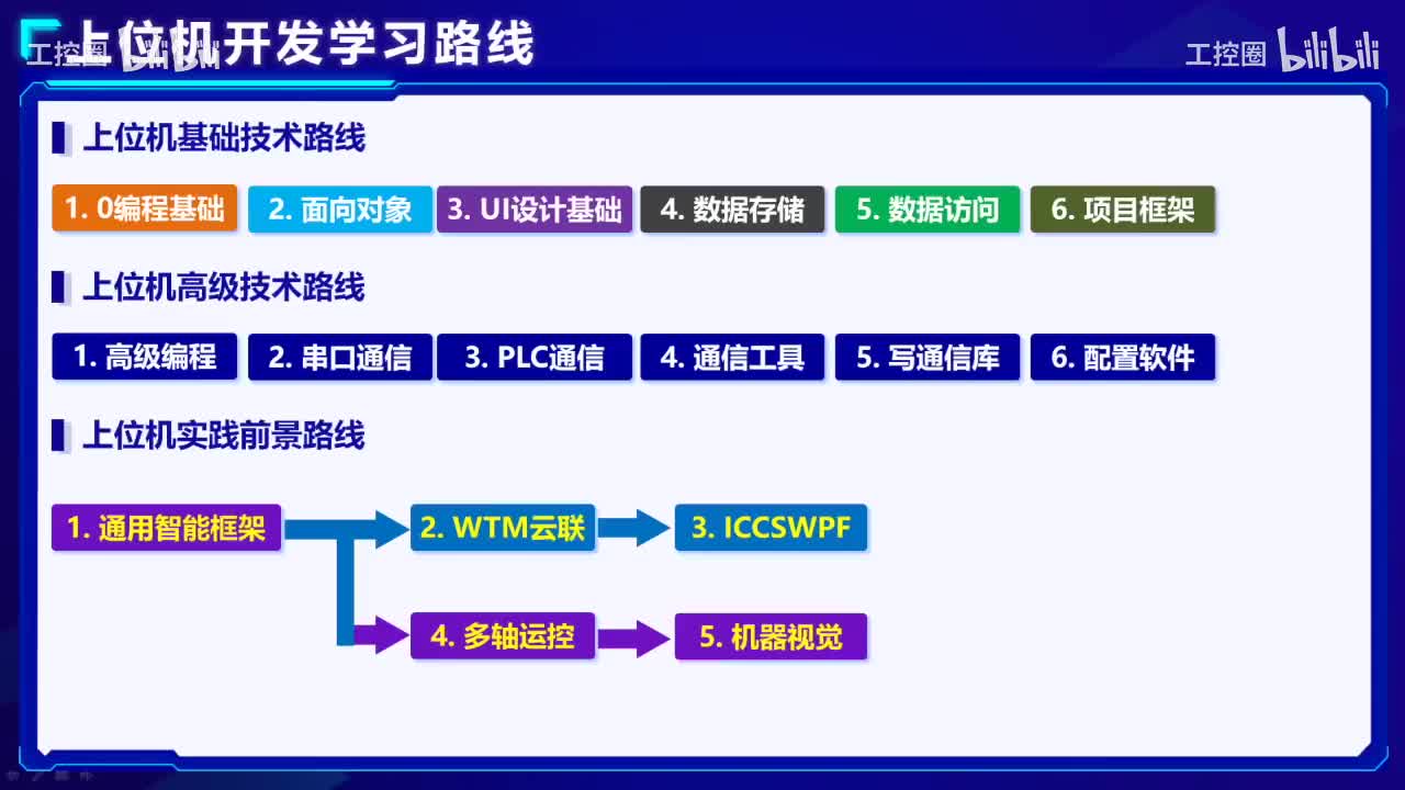 26_C#上位机零基础到实战（1）