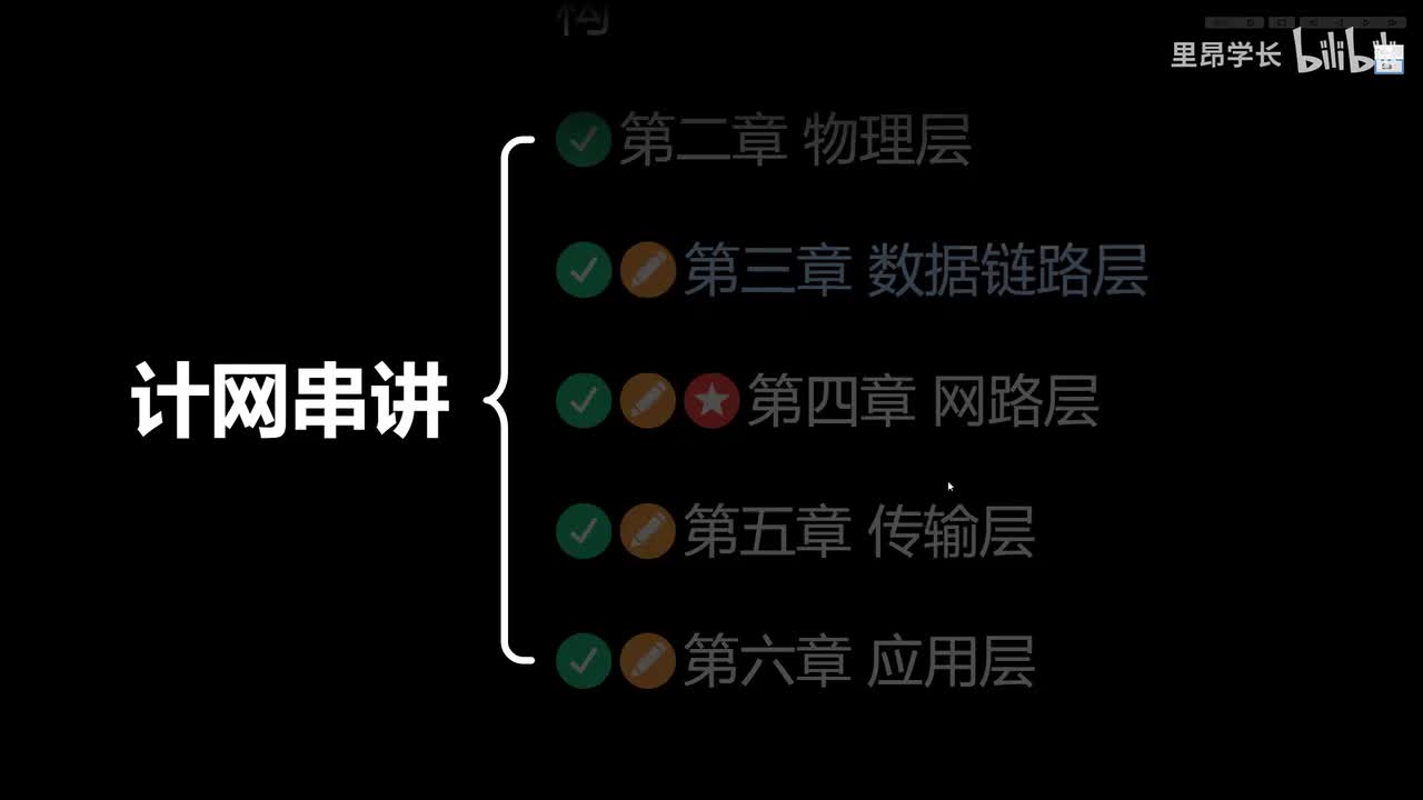 第六章核心考点串讲