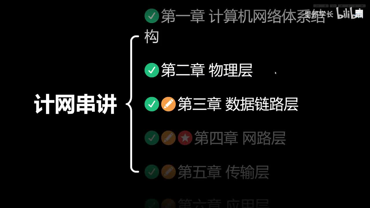 第三章核心考点串讲