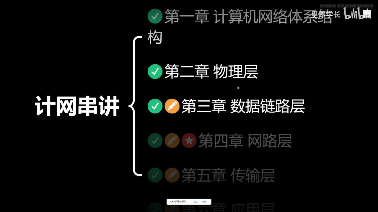 第四章核心考点串讲（一）