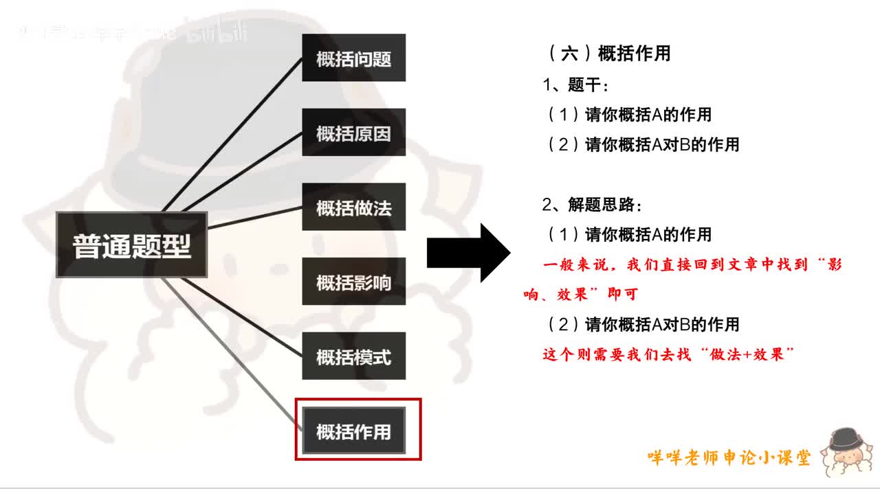 归纳概括理论（下）