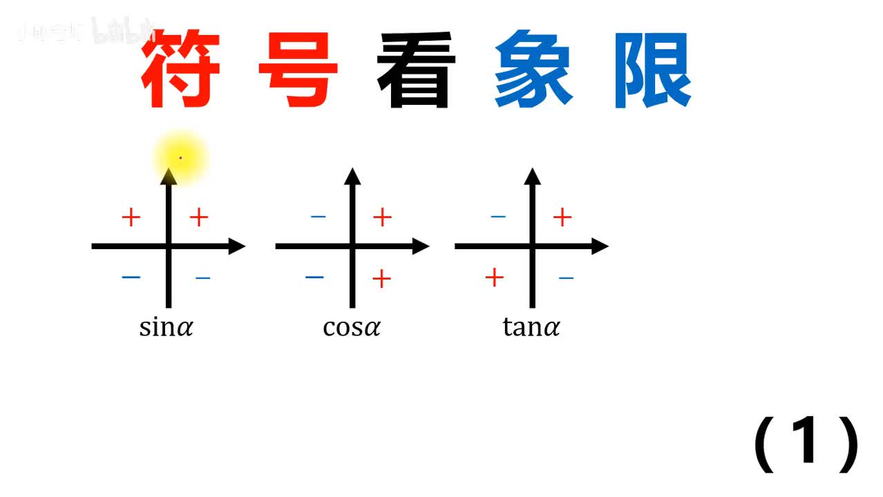 . . . [巩固]3.符号看象限1