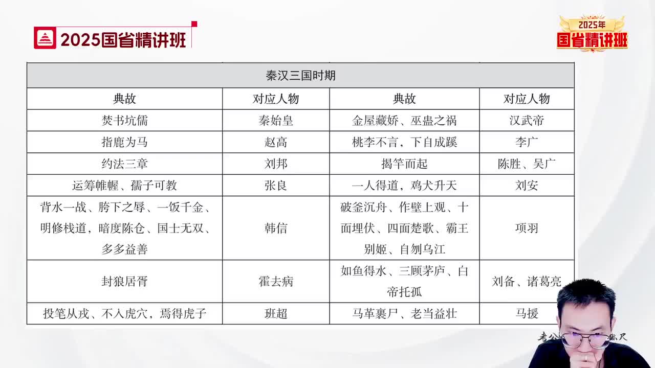 59.常识-理论精讲7