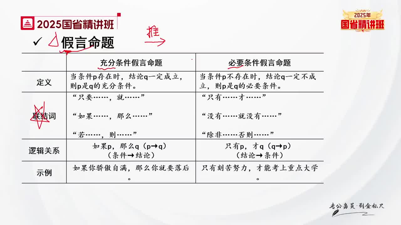 46.判断-理论精讲7