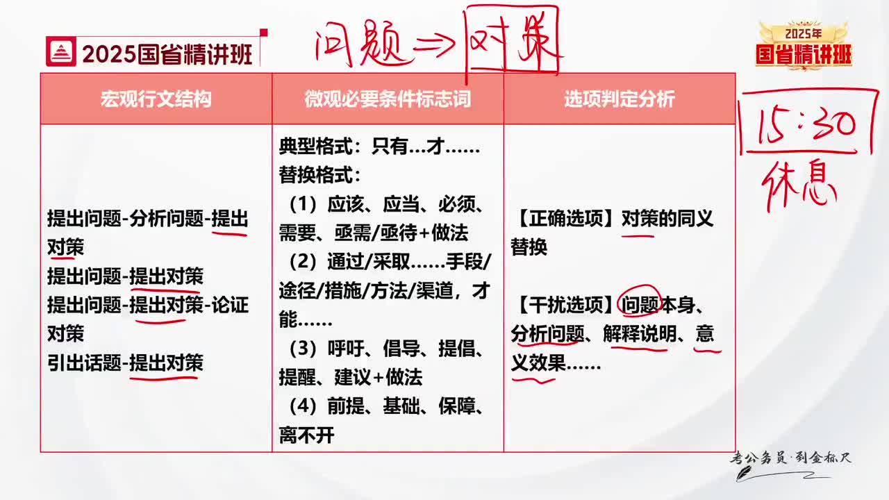 26.言语-理论精讲4