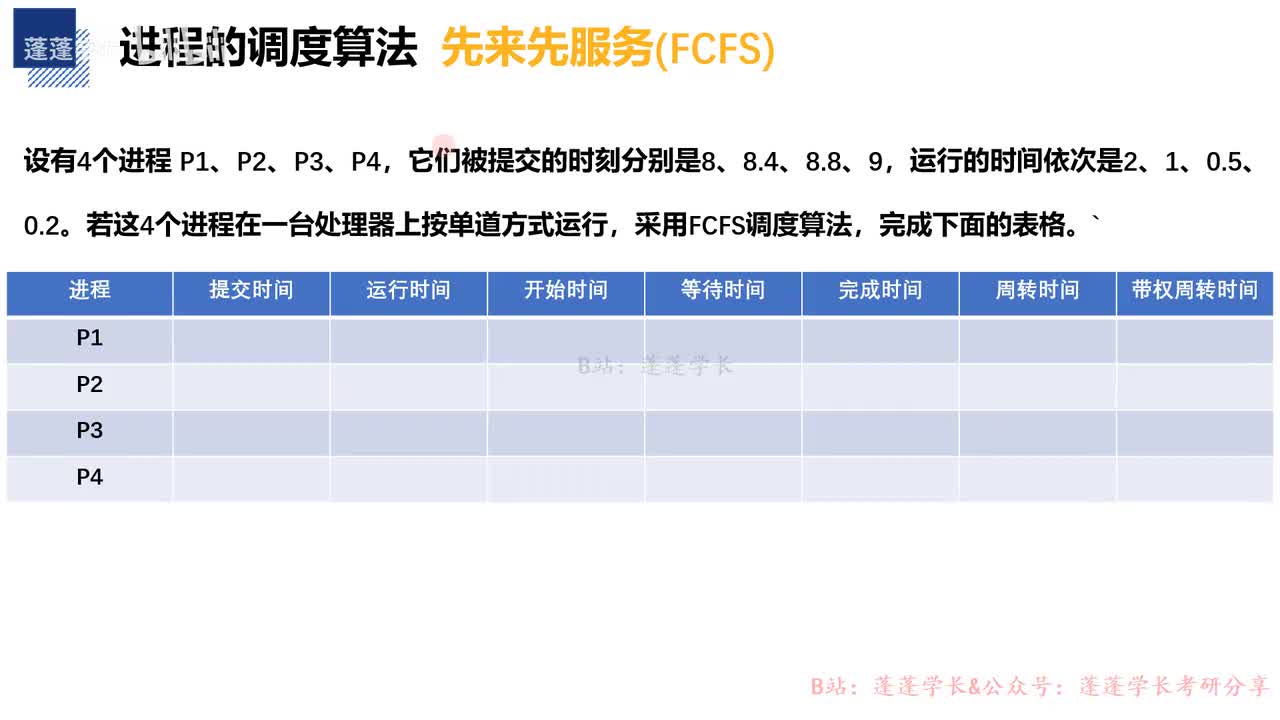 第1题 先来先服务短、作业优先（上）