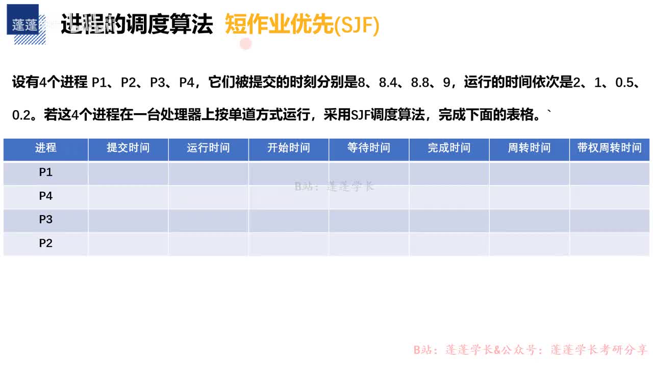 第1题 先来先服务短、作业优先（下）