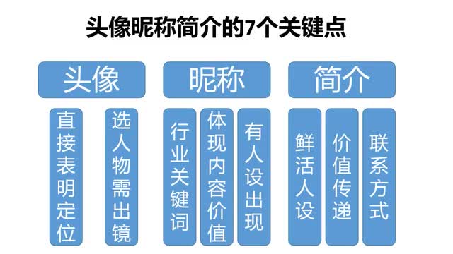 1如何被用户记住