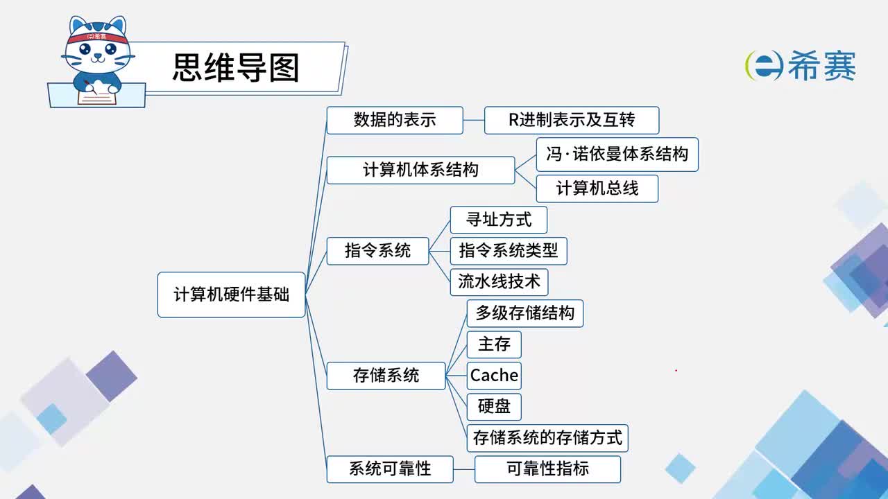 1.5系统可靠性