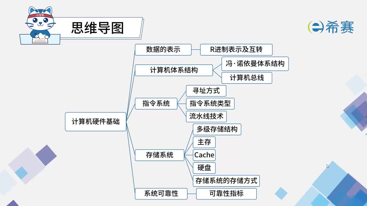 1.3指令系统