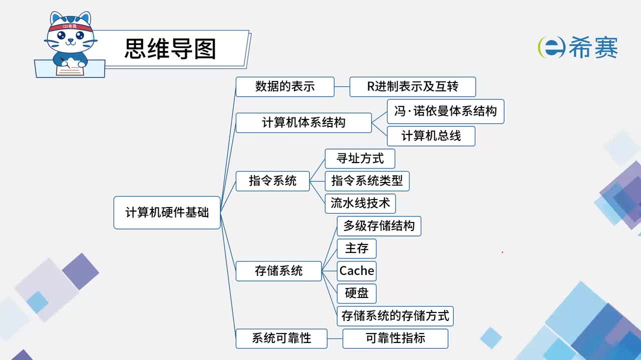 1.4存储系统