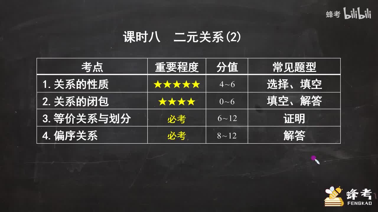 08二元关系（二）