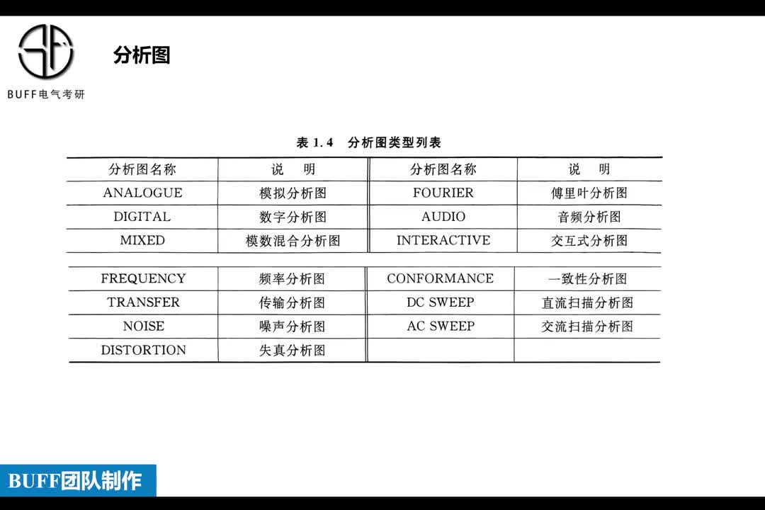4、虚拟仪器分析图表