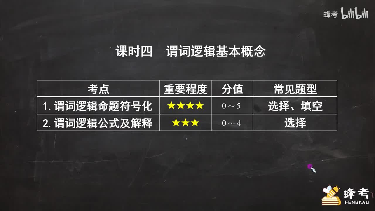 04谓词逻辑基本概念