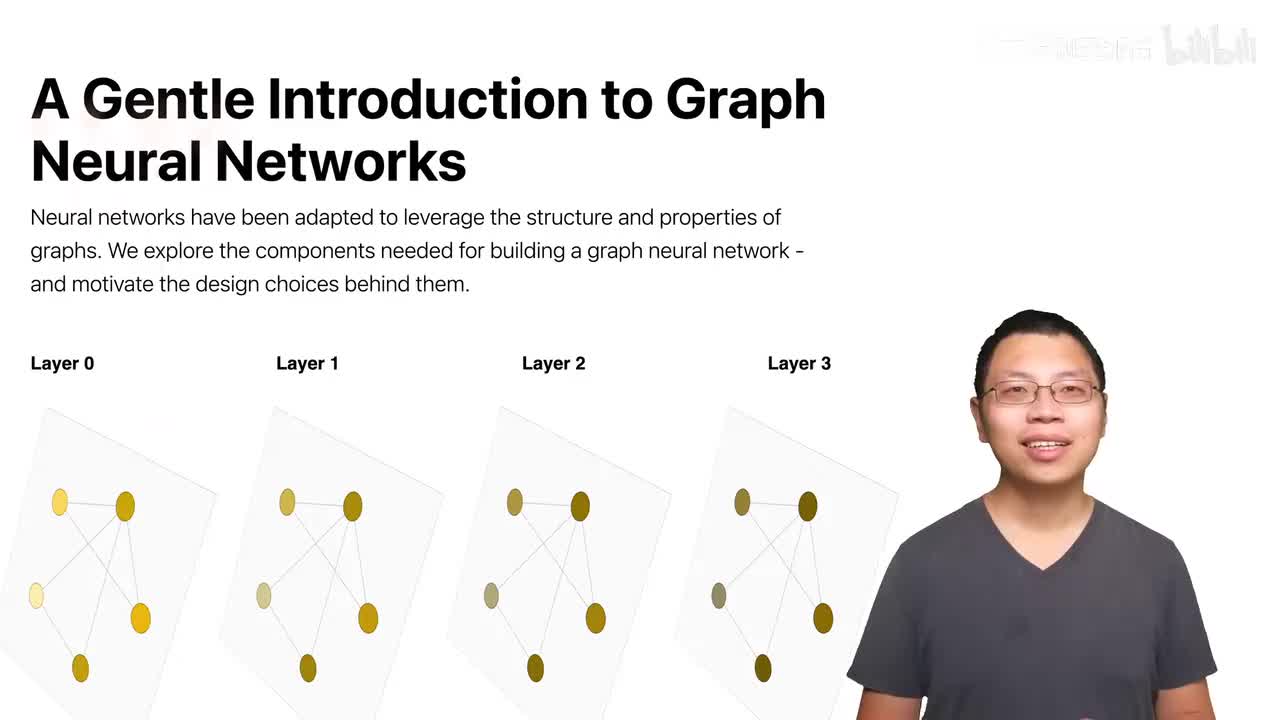 第7节：零基础多图详解图神经网络（GNNGCN）【论文