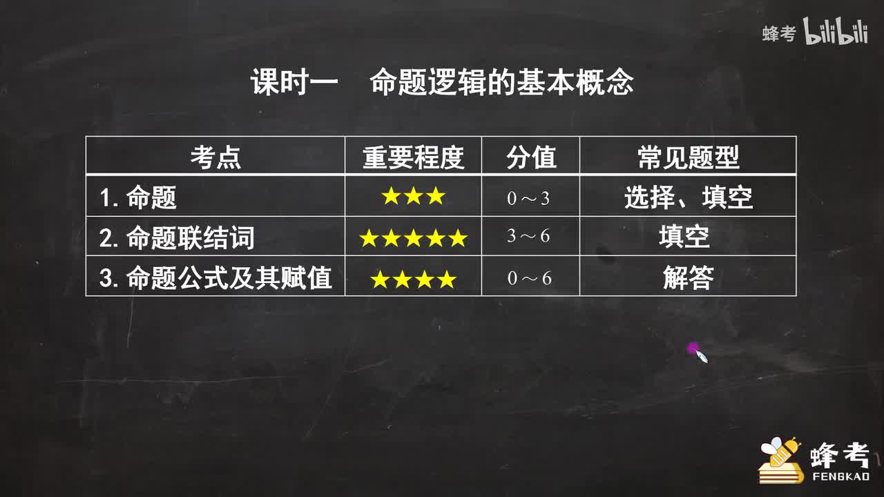 01命题逻辑的基本概念