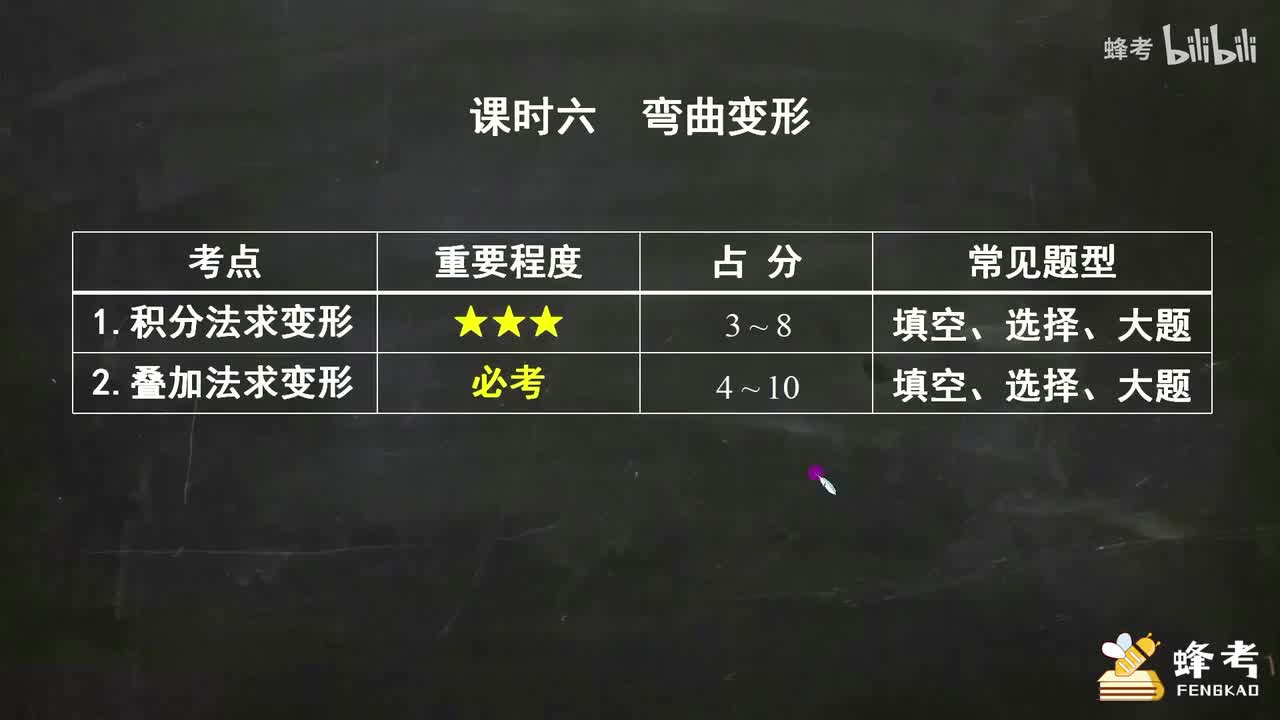 06弯曲变形