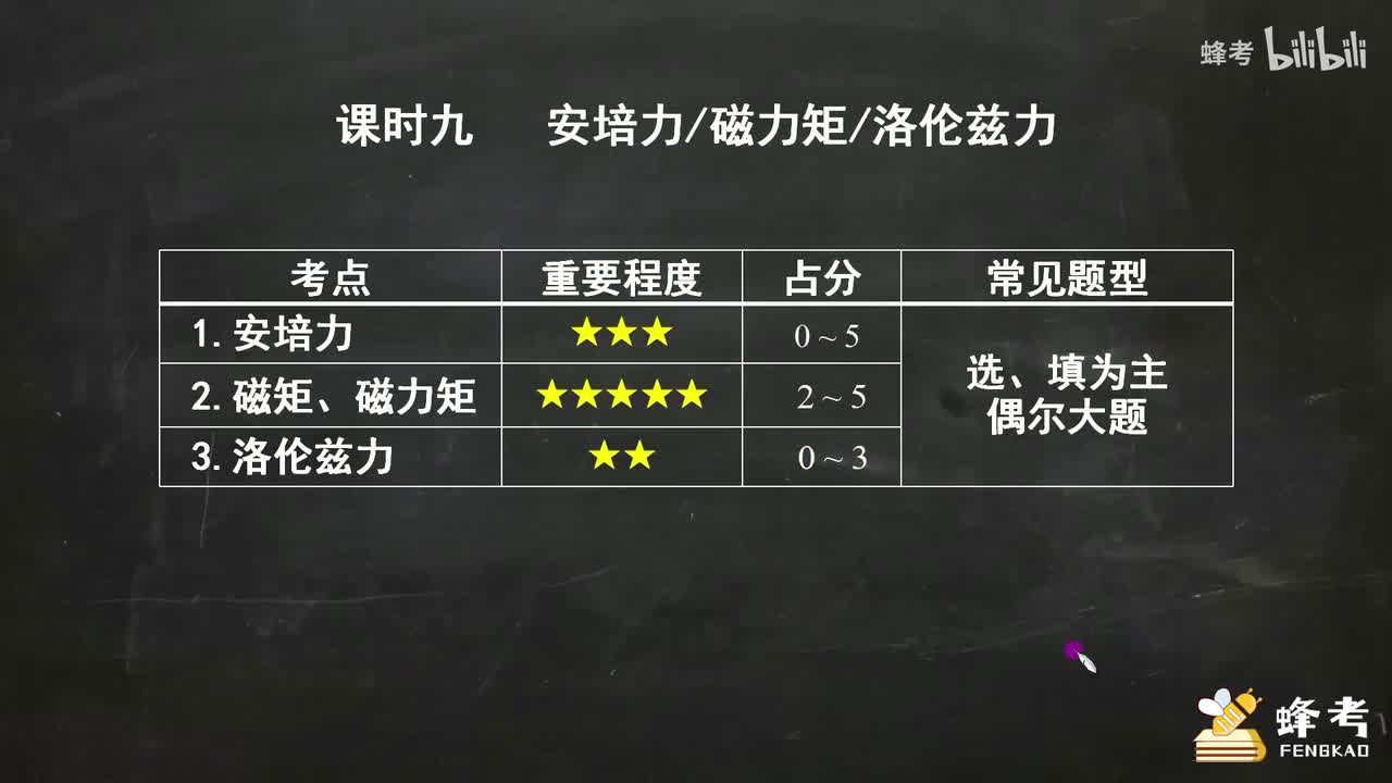 09安培力、磁力矩、洛伦兹力