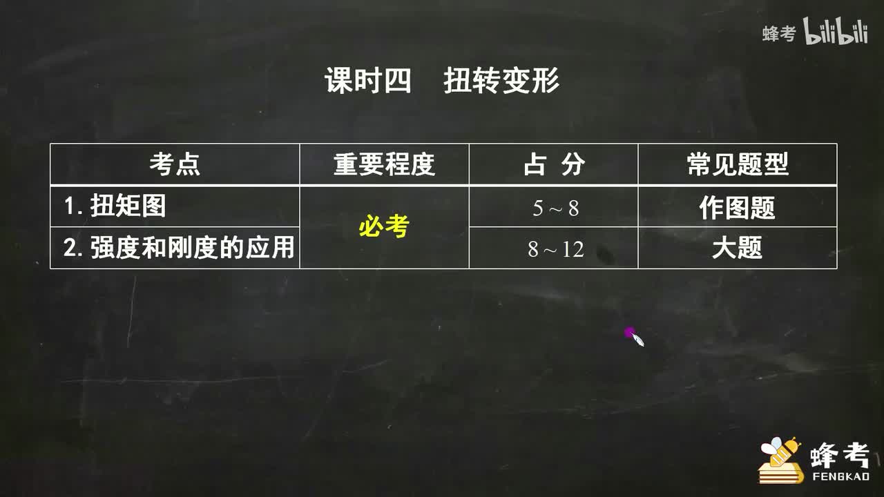 04扭转变形