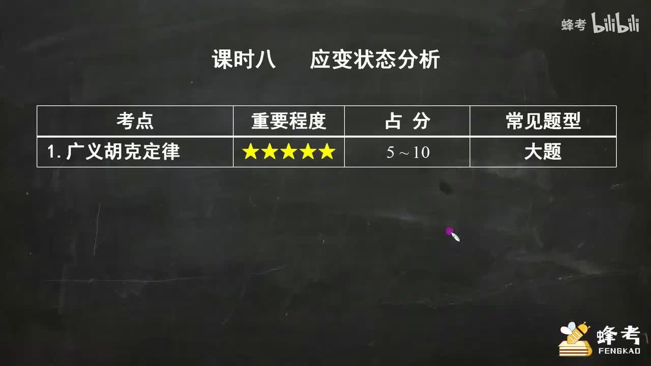 08应变状态分析