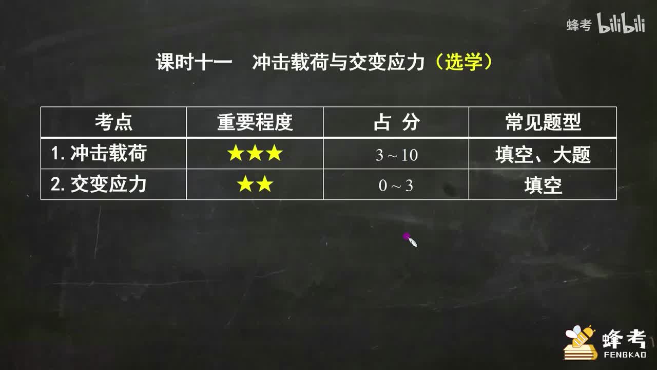 11冲击载荷与交变应力