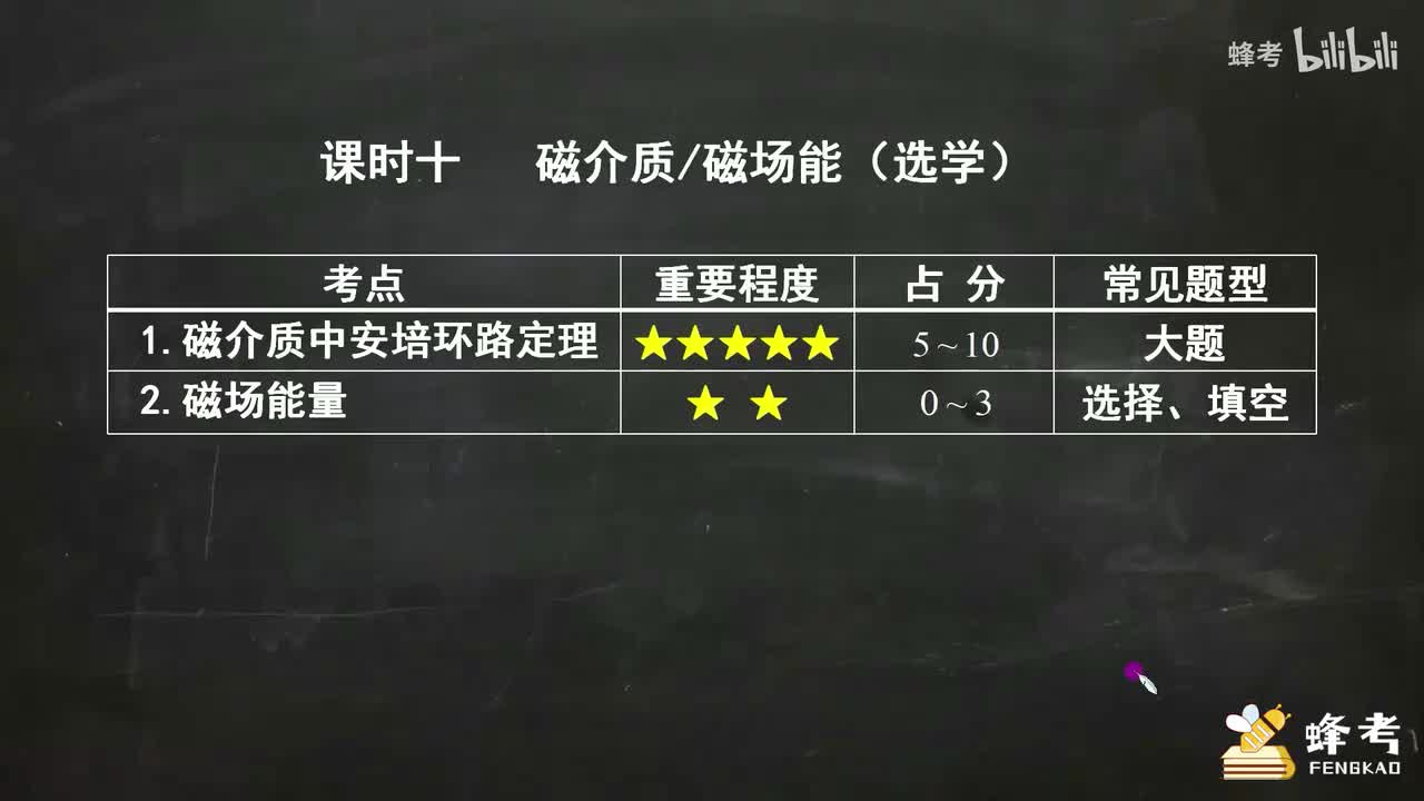 10磁介质、磁场能（选学）