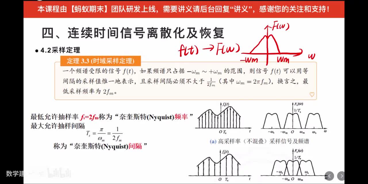 15 连续时间信号离散化及恢复2