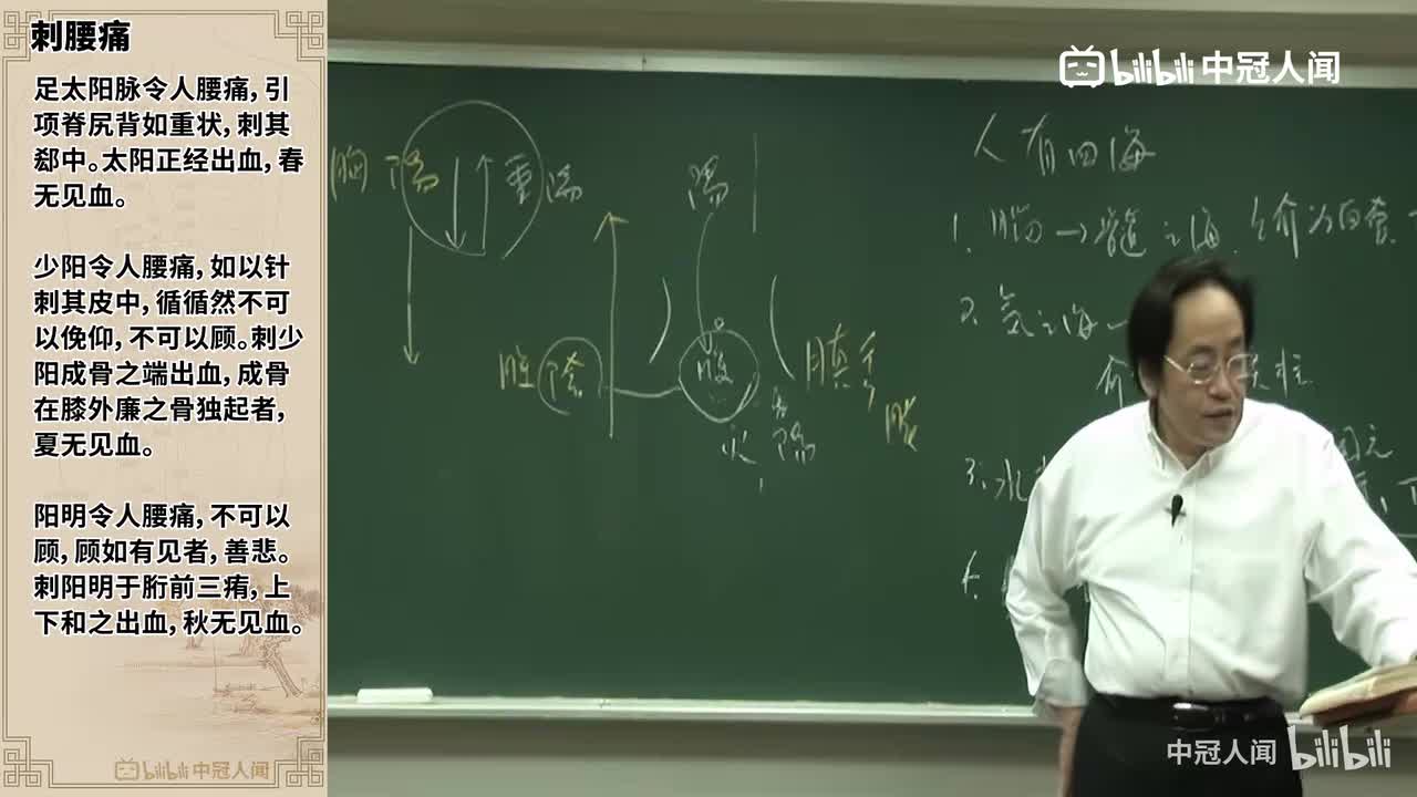 41·刺腰痛