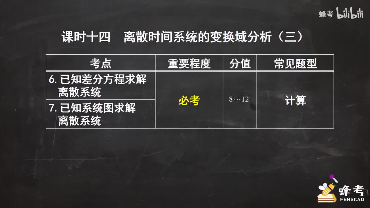 14离散时间系统的变换域分析（三）