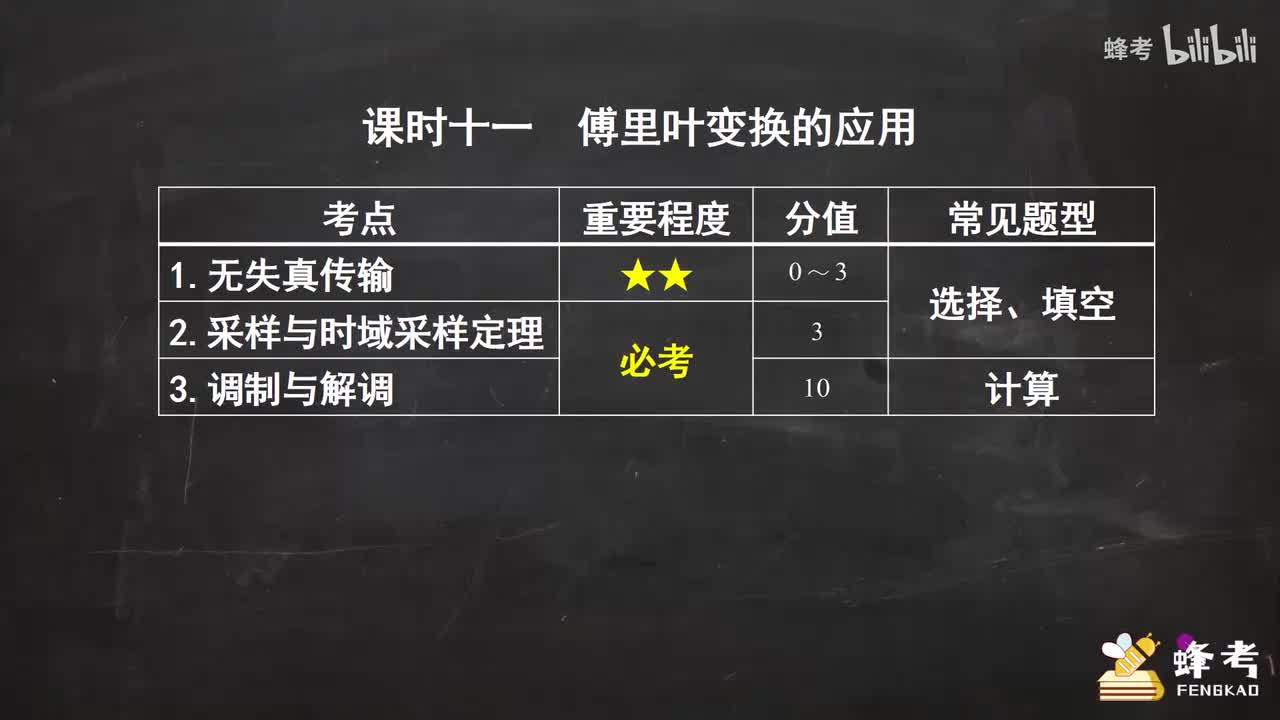 11傅里叶变换的应用