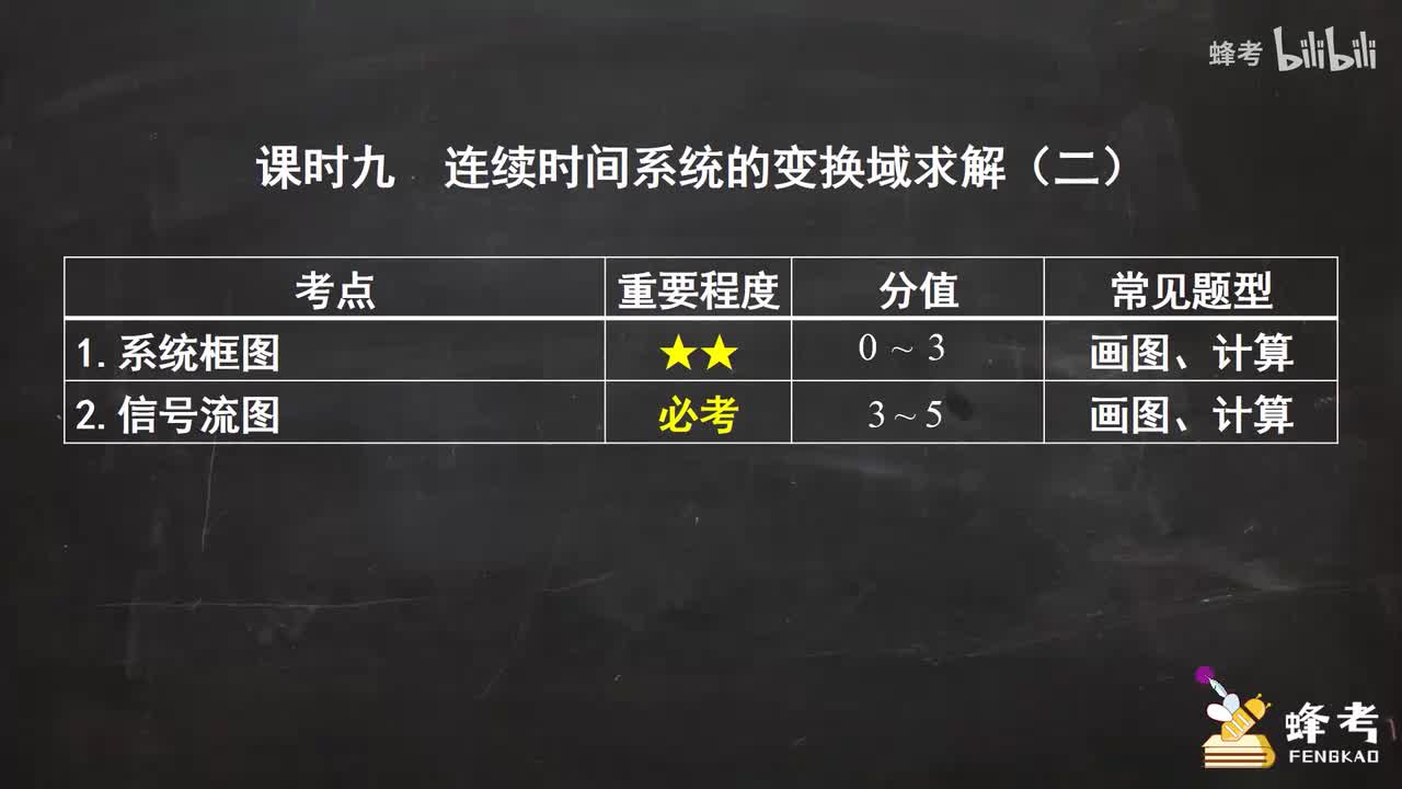 09连续时间系统的变换域求解（二）