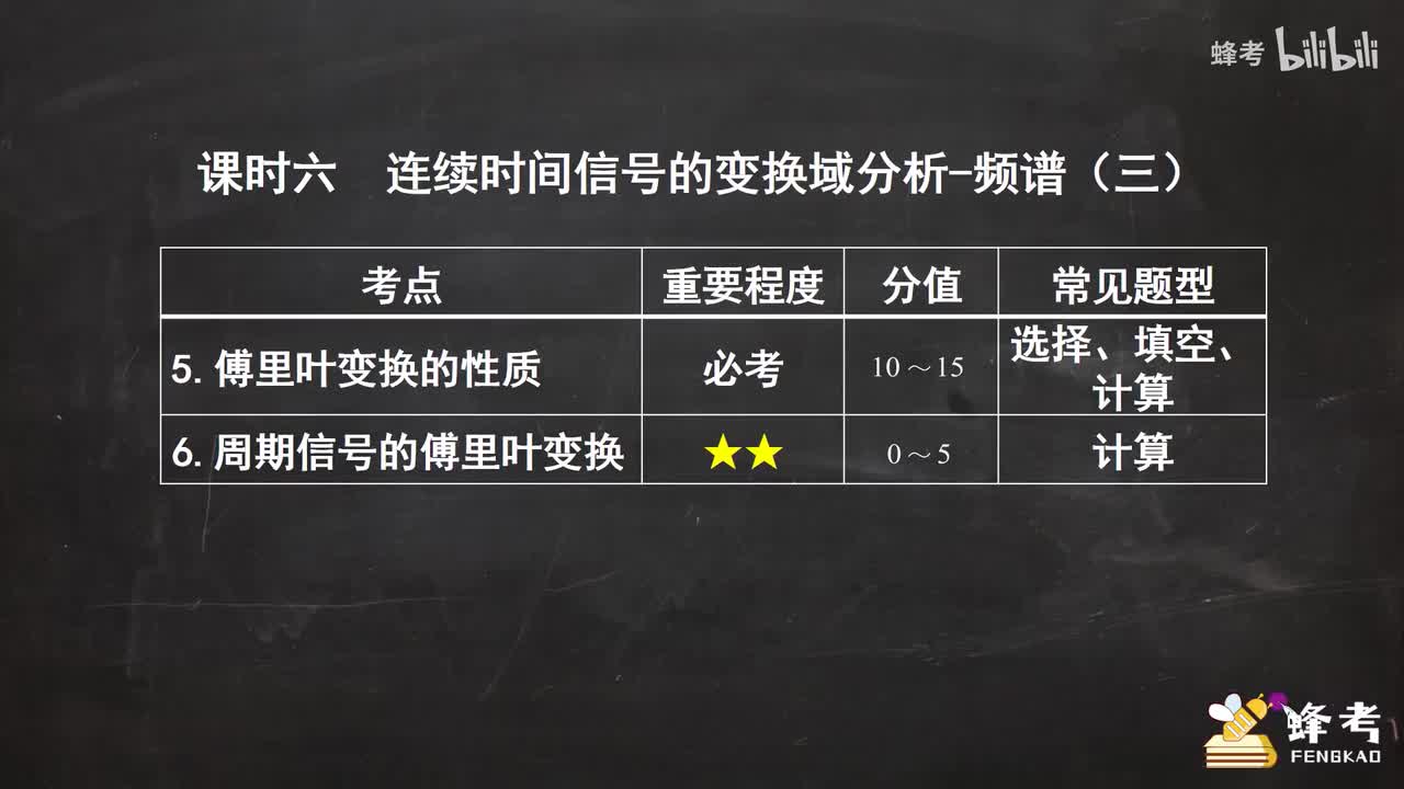 06连续时间信号的变换域分析--频谱（三）