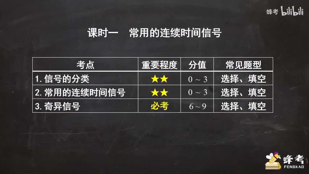 01常用的连续时间信号