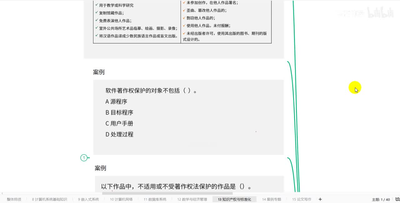 13.5 知识产权与标准化-侵权判定真题讲解
