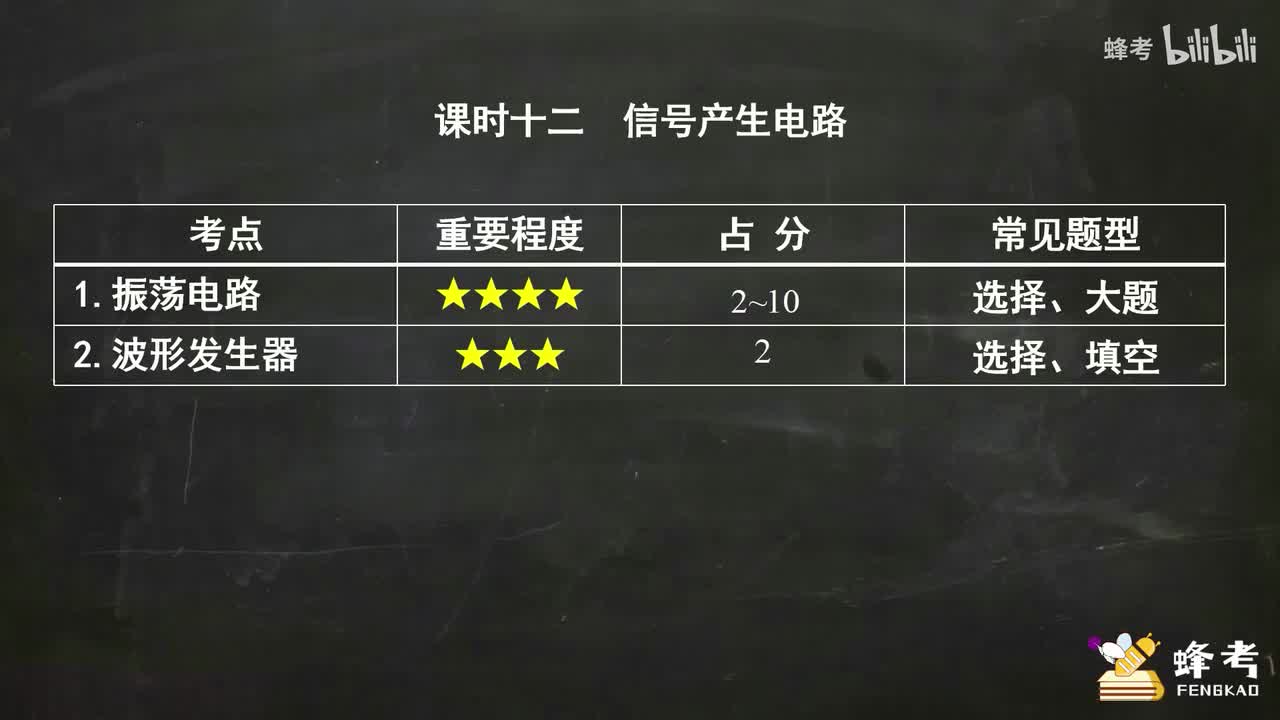 12信号产生电路