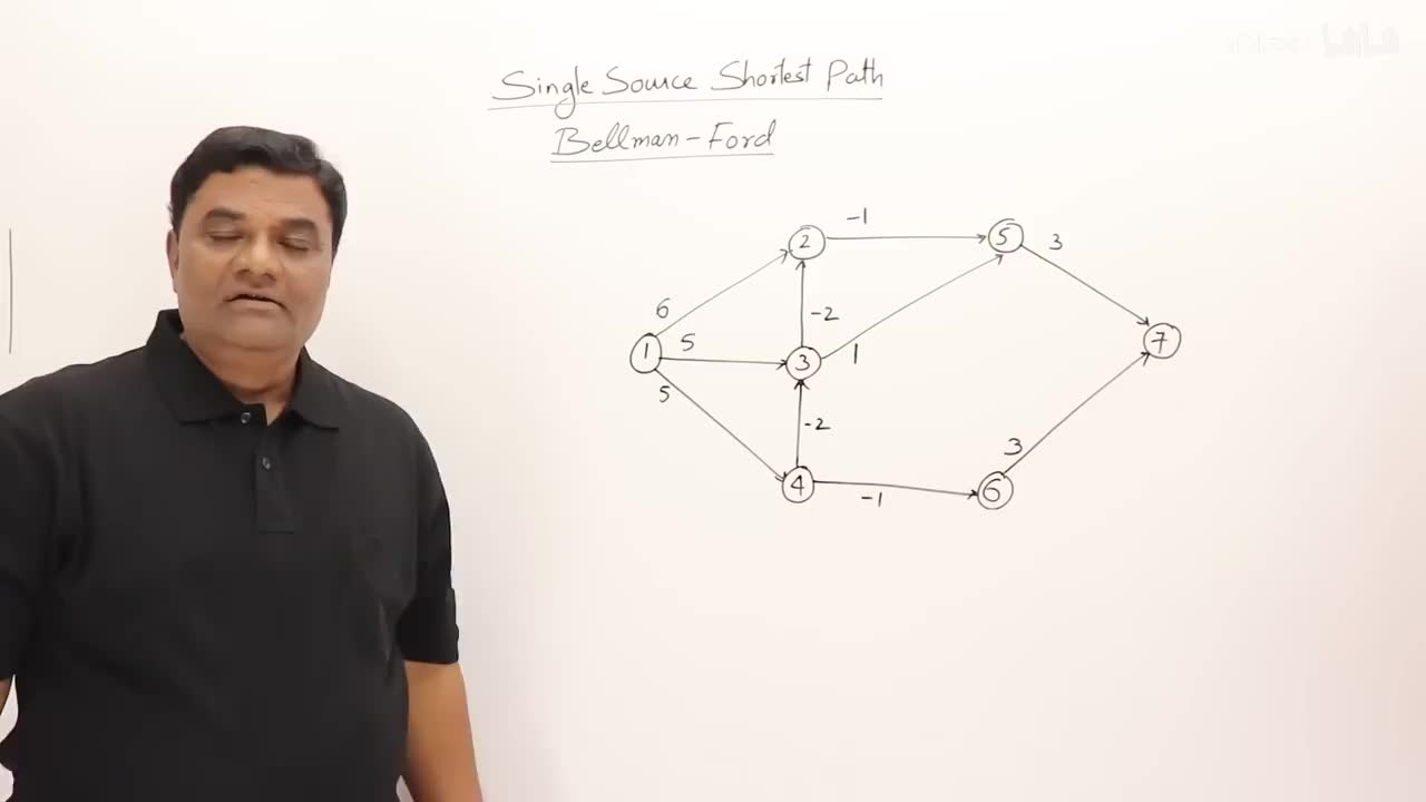 p52 4.4 Bellman Ford Algorithm - Single Source Shortest Path - Dynamic Programmi