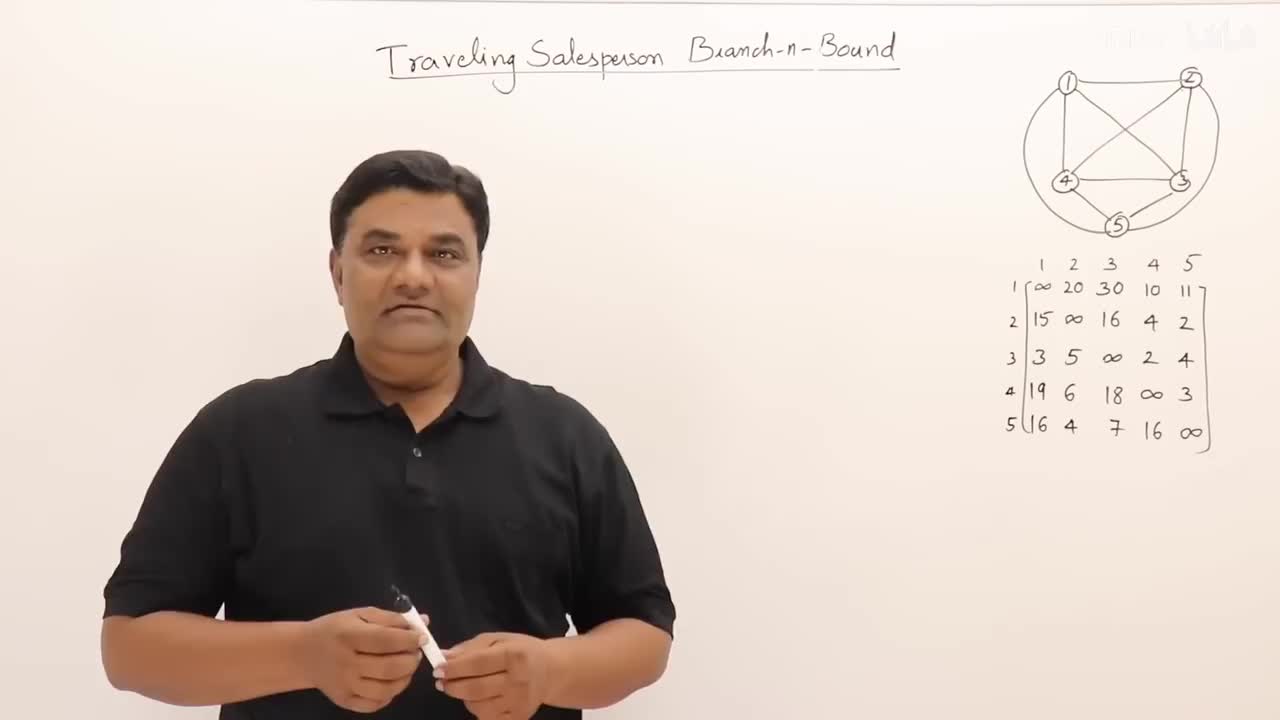 p70 7.3 Traveling Salesman Problem - Branch and Bound