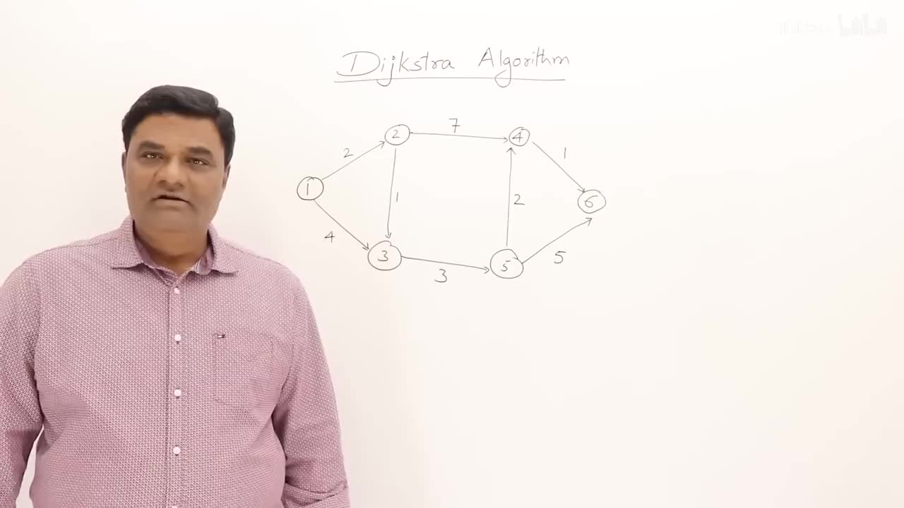 p44 3.6 Dijkstra Algorithm - Single Source Shortest Path - Greedy Method