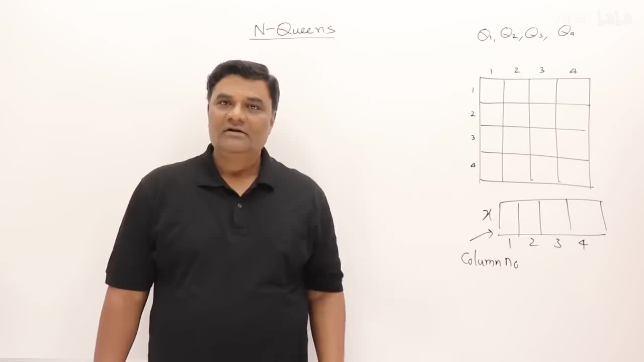 p63 6.1 N Queens Problem using Backtracking