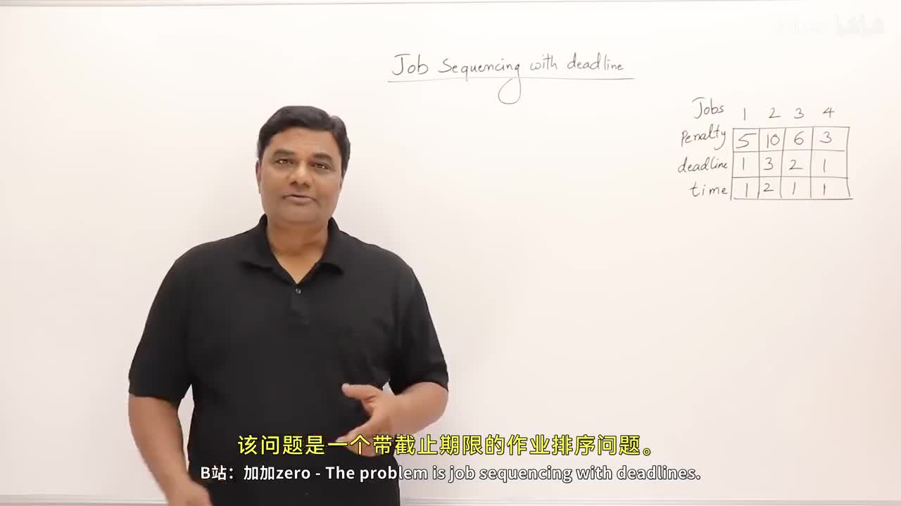 p68 7.1 Job Sequencing with Deadline - Branch and Bound