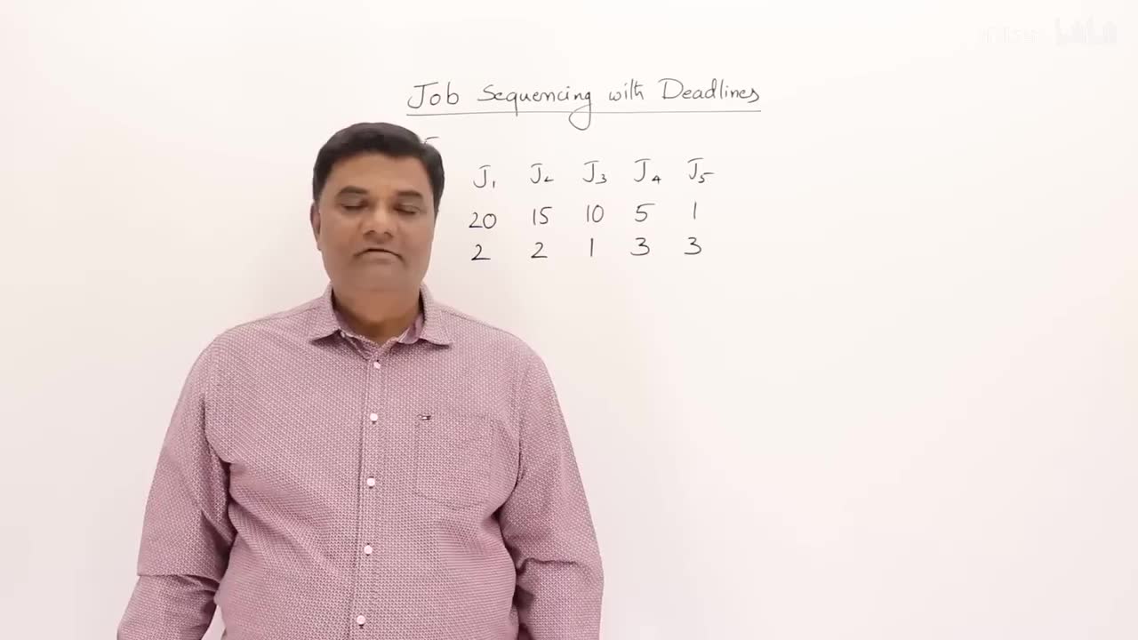 p40 3.2 Job Sequencing with Deadlines - Greedy Method