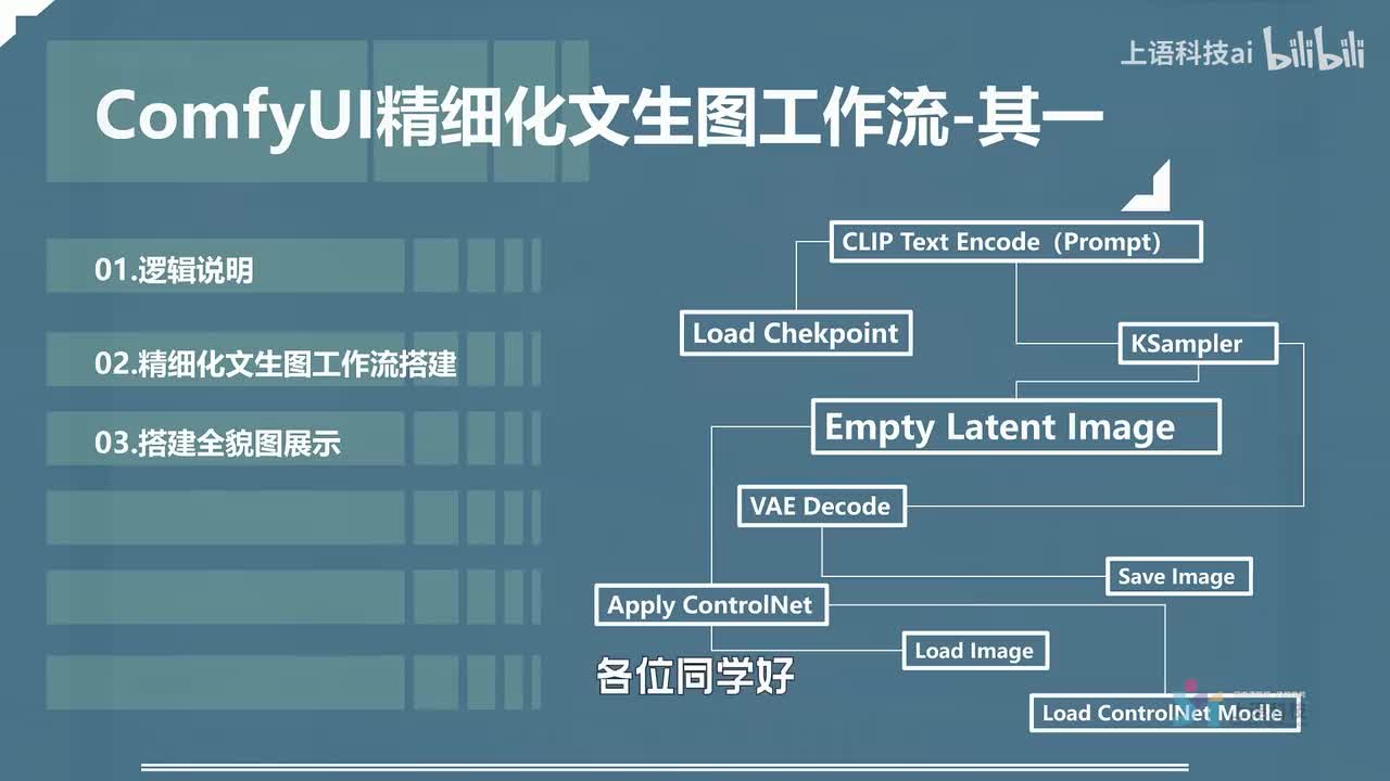 03-ComfyUI精细化文生图工作流-其一