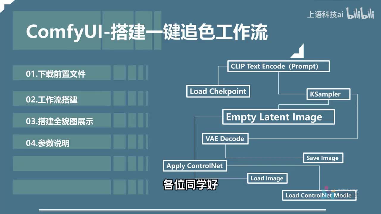 11-在ComfyUI中搭建一件追色工作流