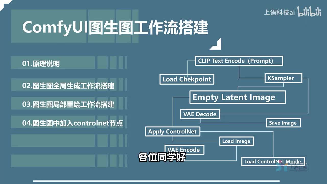 06-ComfyUI图生图工作流搭建