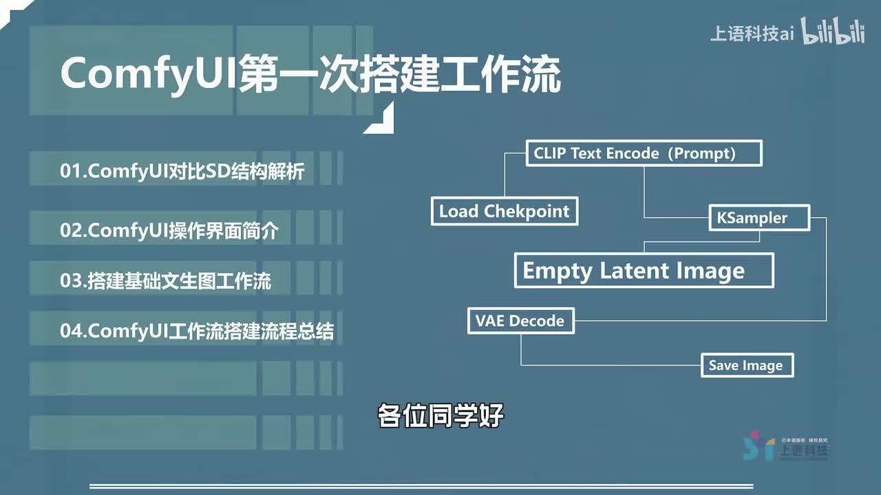 02-ComfyUI第一次搭建工作流