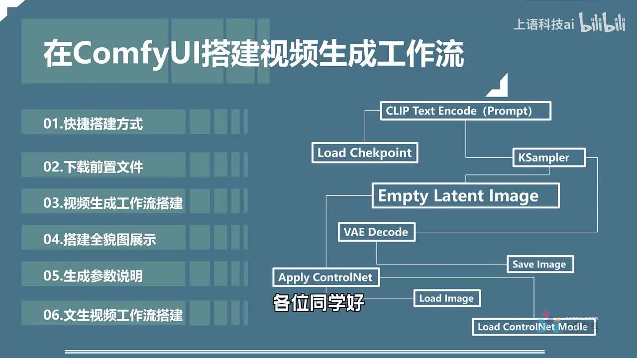 09-在ComfyUI搭建视频生成工作流