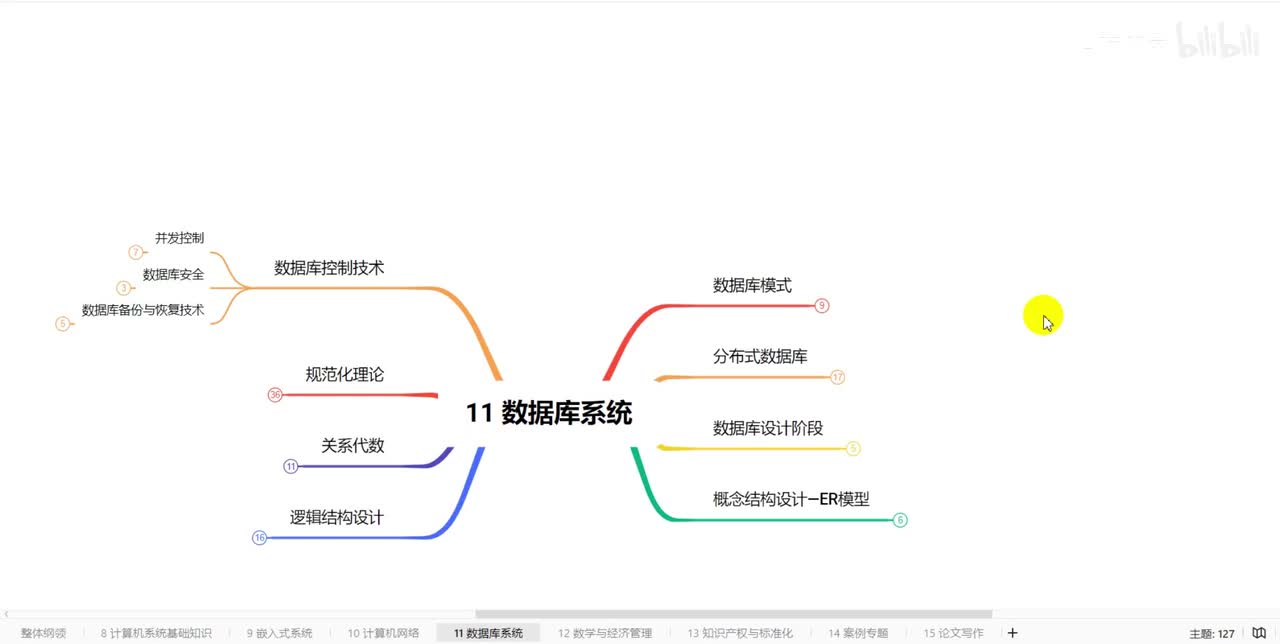 11.21数据库系统-数据库事务